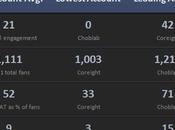 Pages Facebook comment comparer concurrents