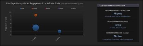 Pages Facebook : comment se comparer aux concurrents simply-measured-fanpage-comparison-engagement