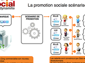 Connaissez-vous Julien Carlier from Paris Social Dynamite.. comment dynamiter votre promotion sociale scénarisée...