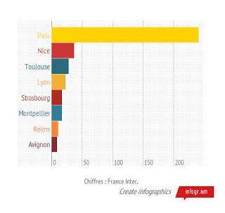 SOCIÉTÉ  > Unions homosexuelles : beaucoup de bruit... peu d'engagements