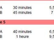 Comment courir doigts dans