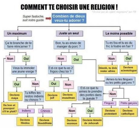 comment choisir une religion.jpg