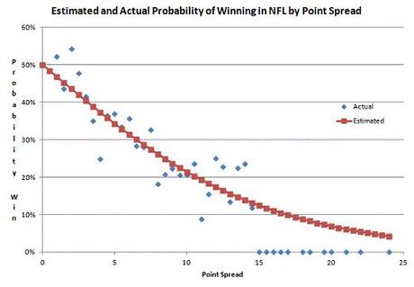 Les Choix du Parieur, semaine 2