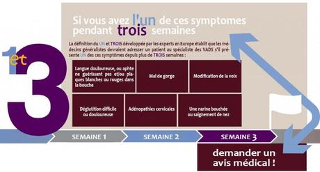 Les CANCERS de la TÊTE et du COU, parlons-en ! Mercredi 25 septembre 2013 – CHRU de Tours