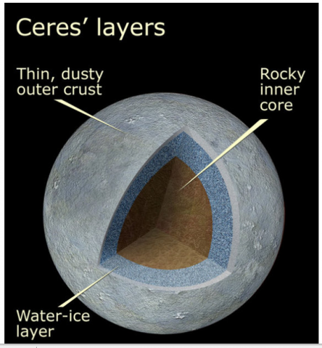 Capture.PNG ceres.PNG