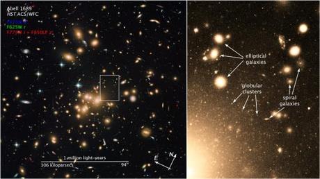Des milliers d’amas globulaires découverts par Hubble