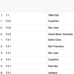 iOS-7.1-7.0.2-7.0.1-tests