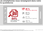 Foursquare, qu’est qu’on mange
