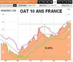 oat 10 y FR sept 2013