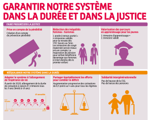 Retraites : le coup d’envoi d’une réforme protectrice et juste