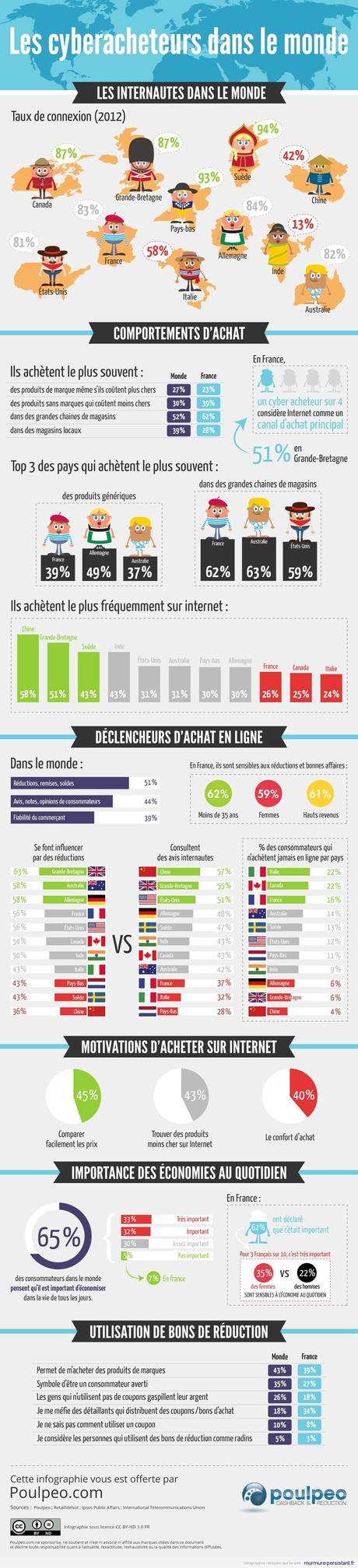 infographie-online-shopping-monde