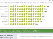 TripAdvisor Insights, données cadrage pour professionnels tourisme