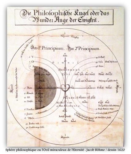 Böhme_Philosophische_Kugel888.jpg