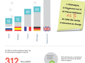 E-commerce Européen Mondial images