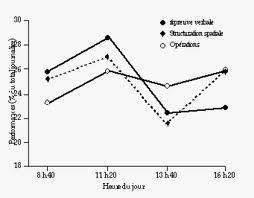 LES RYTHMES SCOLAIRES POUR LES NULS LES RYTHMES SCOLAIRES POUR LES NULS