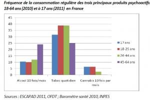 PLAN de lutte contre la DROGUE: Une évolution sans révolution – MILDT