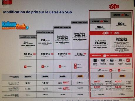  SFR : Nouvelle grille tarifaire ??  tarif sfr mobile 