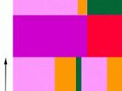 rugosité fractale l'apprentissage