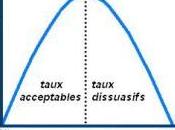 Manque gagner fiscal vraiment