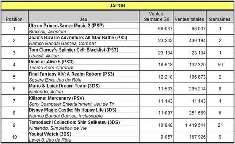 [Charts] Les ventes de jeux de la semaine 36 - 2013