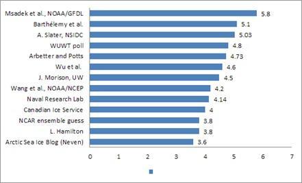Climat : à quand les MGM (Modèles Génétiquement Modifiés) ?