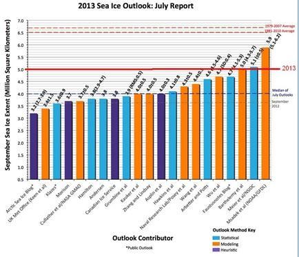 Climat : à quand les MGM (Modèles Génétiquement Modifiés) ?