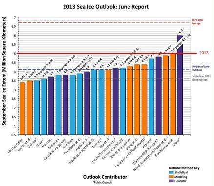 Climat : à quand les MGM (Modèles Génétiquement Modifiés) ?