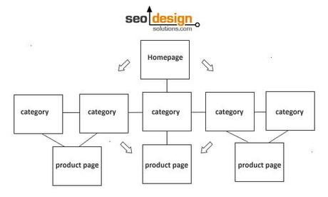 website-architecture