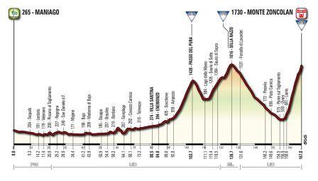 Giro 2014 - Zoncolan