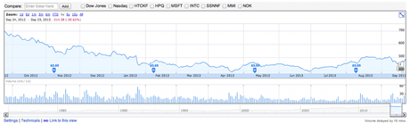 Les clients d'Apple sont-ils schizophrènes ?