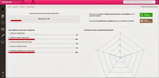 Nouveautés de la solution Vodeclic, notre partenaire formation