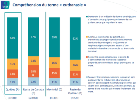 SondageEuthanasie2