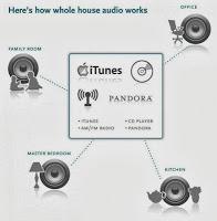 « Tomber sur un os ... »