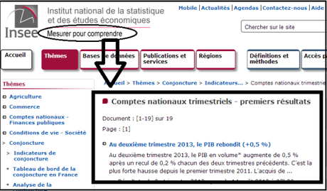 Hausse de la croissance de 0,5%, l’insee confirme…
