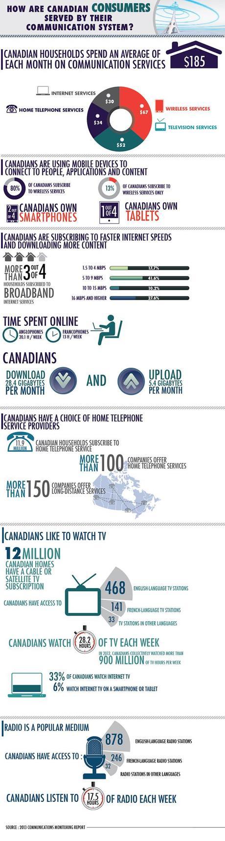 CRTC services communication Canada 2013