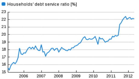 Brazil_debt service