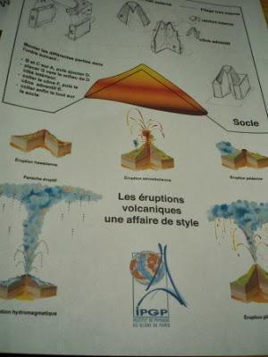 Instabilité interne de la Terre: les volcans