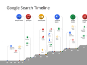 Google Search prend l’ampleur dans notre quotidien