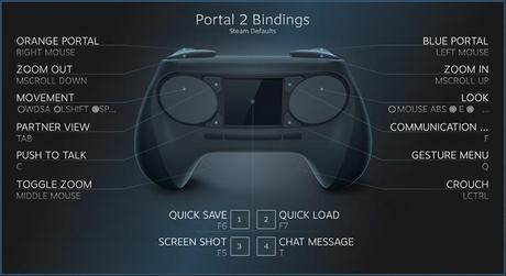 Valve annonce Steam Controller