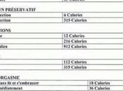 compteur calories sexuelles