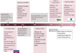 Le digital banking