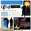 Infographie : En 2012, les entrepreneurs ont perdu le sommeil mais gardé espoir