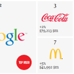 top-10-best-brands-2013-apple