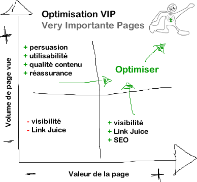 index-vip-valeur-de-la-page-google-analytics-optimisation-conversion