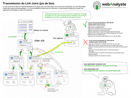 link-juice-jus-de-lien-optimisation-conversion-webanalyste