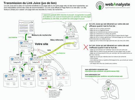 link-juice-jus-de-lien-optimisation-conversion-webanalyste