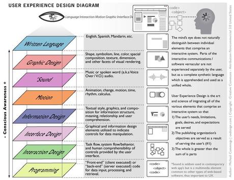 user-experience-design-diagram