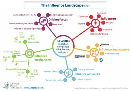 influenceurs