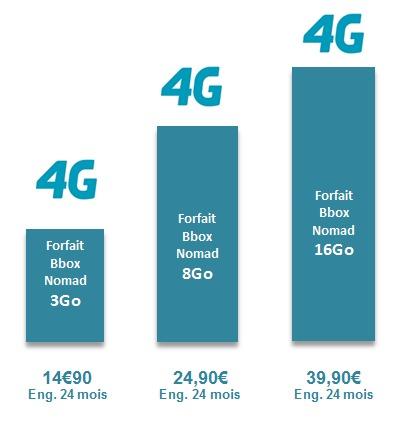 Une offre mobile internet 4G spéciale étudiants...