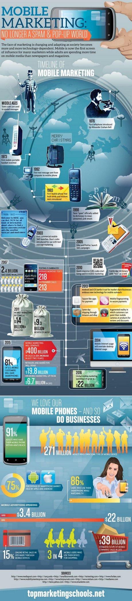 Marketing-sur-mobile1